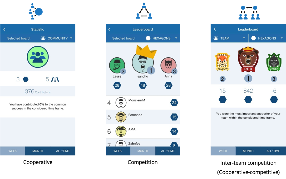 Experimental conditions ParKing App